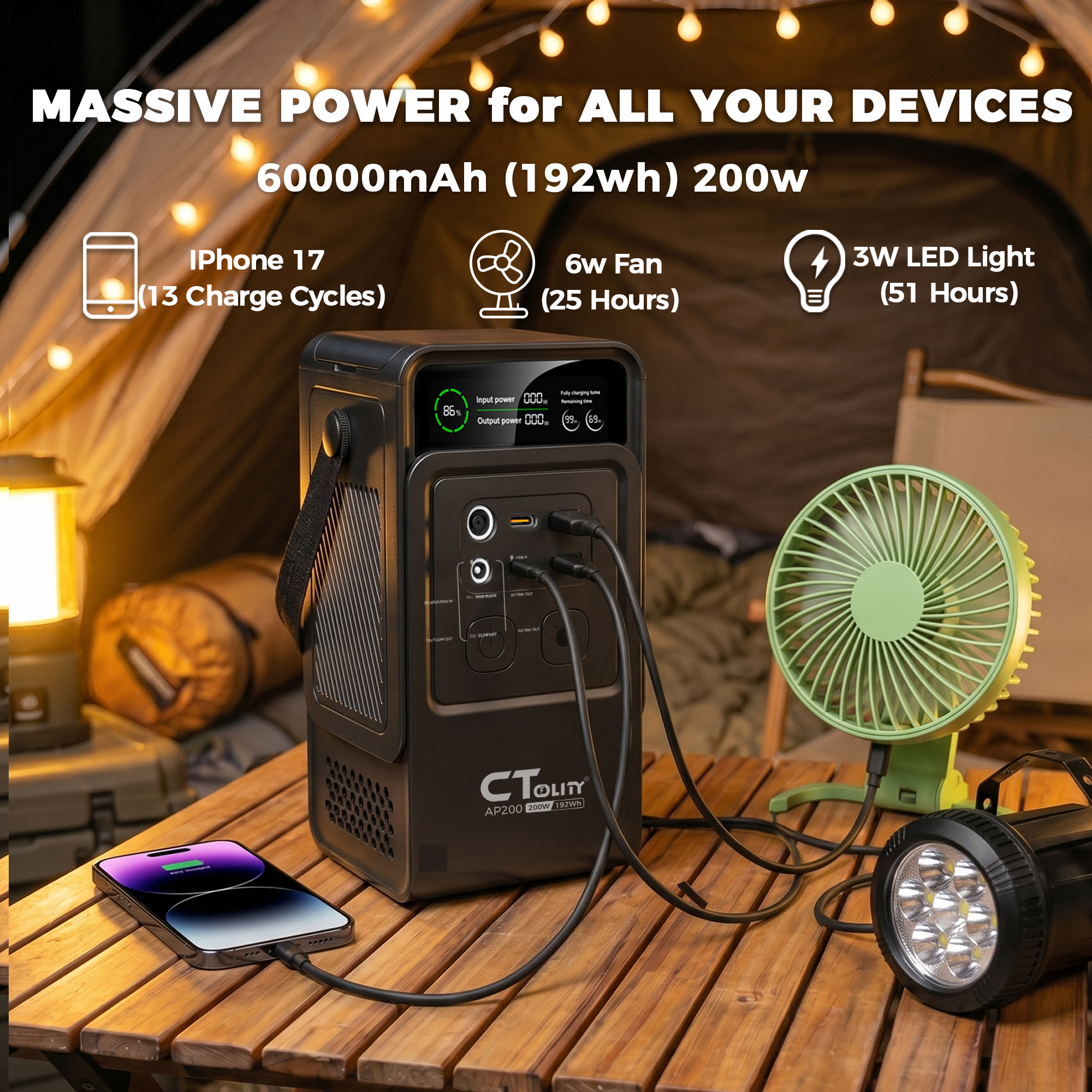 CTOLITY AP200 AP400 200W/500W  – Solar Emergency Charger Bewertung und Preis