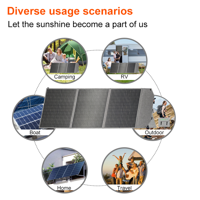 100W Foldable Solar Panel SP10 – Solar Emergency Charger Bewertung und Preis